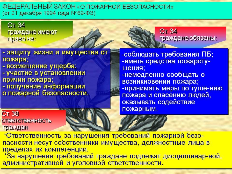 Закон о требованиях пожарной безопасности